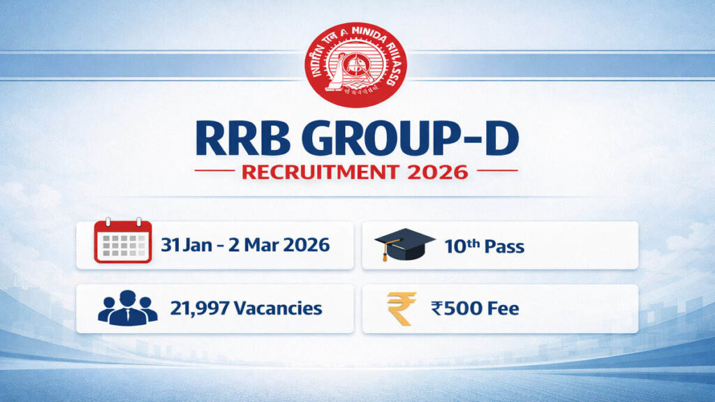 RRB Group-D Recruitment 2026: Notification Released for 21,997 Level-1 Posts